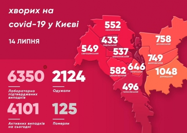 В Киеве 112 новых больных коронавирусом