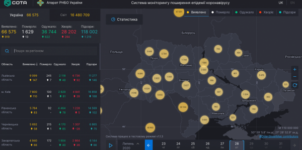     Коронавирус 28 июля 2020 в Украине и мире – последние новости, статистика, карта коронавируса - коронавирус новости    