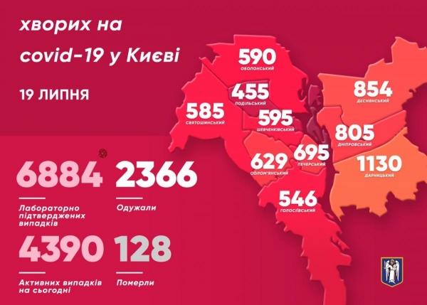     Сколько зараженных коронавирусом в Киеве 19 июля - свежие данные - коронавирус новости    