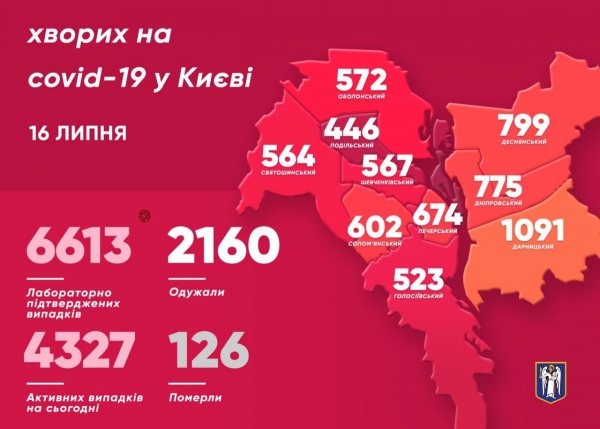     Новости Киева - В столице за сутки нашли еще больше сотни больных коронавирусом - коронавирус новости    