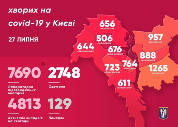 В Киеве два дня подряд снижается заболеваемость коронавирусом