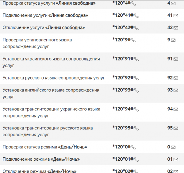     Как проверить счет на МТС Водафон Украина - все способы - новости сегодня    
