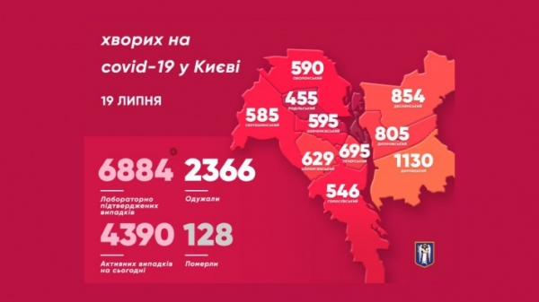 В Киеве за сутки коронавирус обнаружили у 87 человек, всего в столице 6884 случая инфицирования 