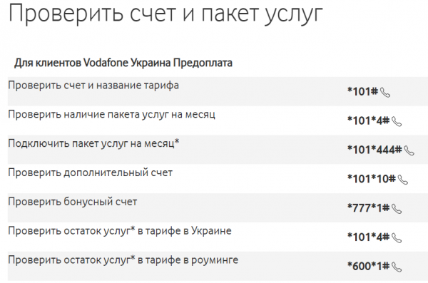    Как проверить счет на МТС Водафон Украина - все способы - новости сегодня    
