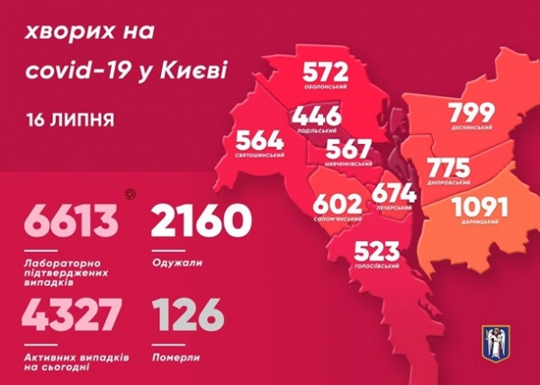 В Киеве за сутки снова больше сотни инфицированных COVID-19