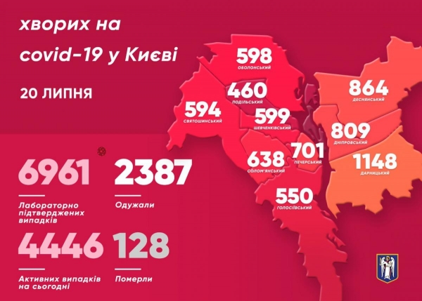     Новости Киева - Сколько зараженных коронавирусом в Киеве 20 июля - коронавирус новости    