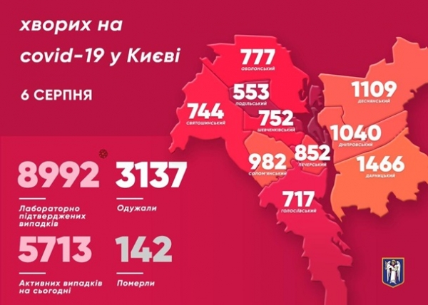 В Киеве резкий суточный прирост коронавируса