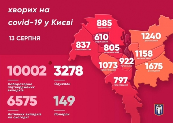 Число случаев COVID-19 в Киеве превысило 10 тысяч