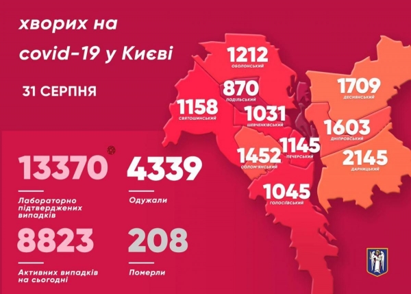     Коронавирус 2020 - Сколько больных с коронавирусом в Украине 31 августа - свежие данные - коронавирус новости    