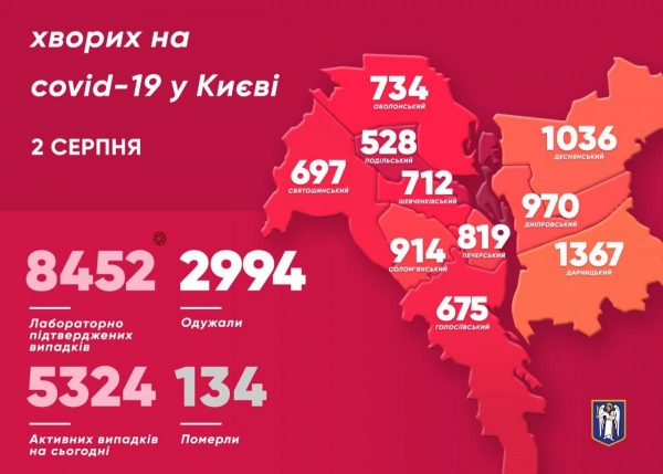     Новости Киева - Сколько зараженных коронавирусом в Киеве 2 августа - коронавирус новости    