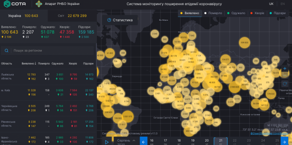     Коронавирус 21 августа 2020 в Украине и мире &ndash; последние новости, статистика, карта коронавируса - коронавирус новости    