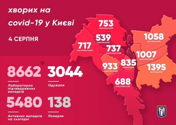 В Киеве 108 новых случаев COVID-19 за сутки