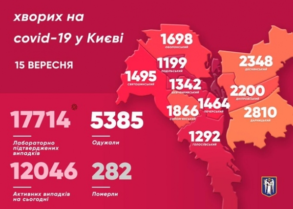 В Киеве рекордная суточная смертность от COVID-19