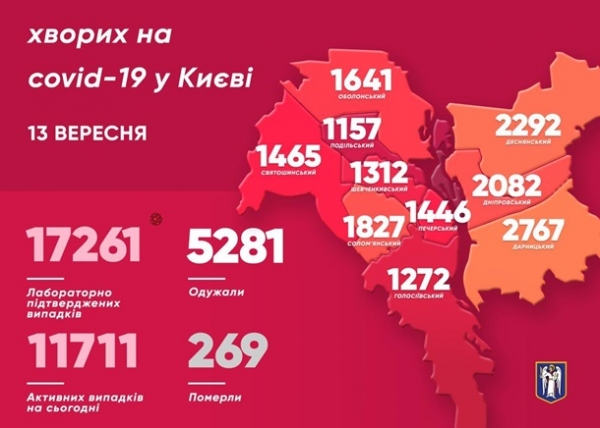 В Киеве выявили 310 случаев коронавируса за сутки