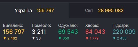    Коронавирус 14 сентября Украина - - коронавирус новости    