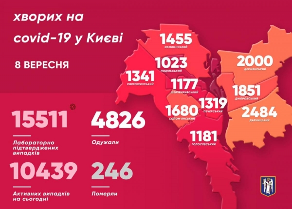     Коронавирус в Киеве 8 сентября - свежие данные - коронавирус новости    