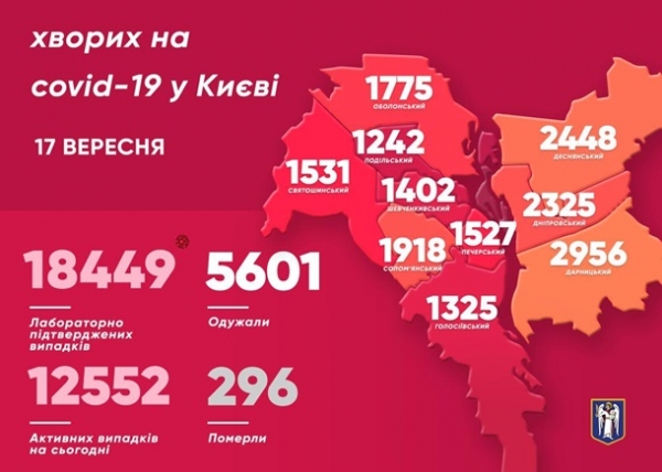 В Киеве за сутки 379 случаев коронавируса, пять жертв