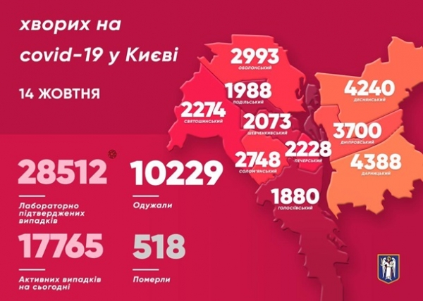 В Киеве антирекорд суточной смертности от COVID-19