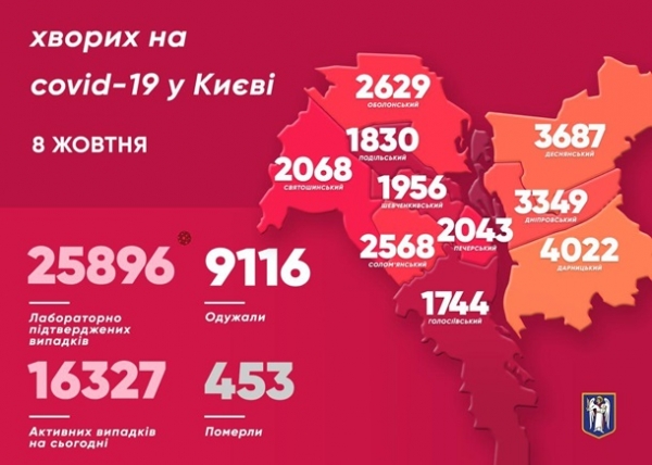 В Киеве более 400 случаев COVID-19 за сутки