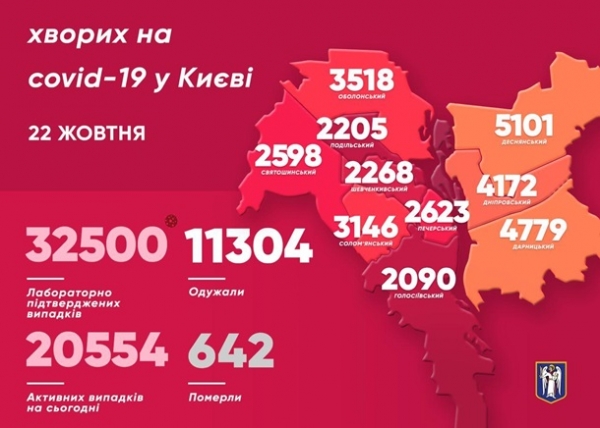 В Киеве рекордный прирост больных с COVID-19