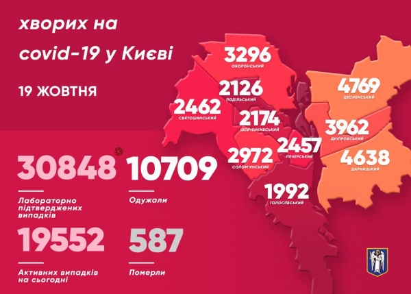 В Киеве за сутки Covid-19 заболели 385 человек