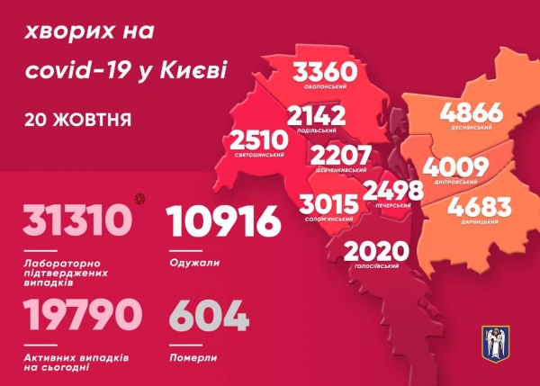 В Киеве за сутки Covid-19 заболели 462 человека