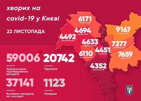 В Киеве почти 1200 случаев коронавируса, 14 жертв