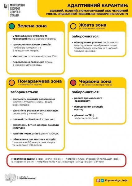     Коронавирус в Украине - Зоны карантина с 9 ноября - полный список городов - коронавирус новости    