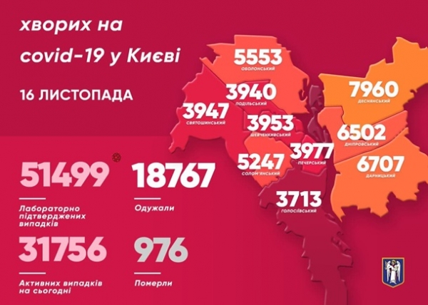 COVID-19: в больницах Киева почти 900 человек на кислородной поддержке