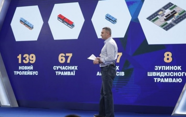 Кличко рассказал, сколько в Киеве отремонтировали дорог, больниц и парков