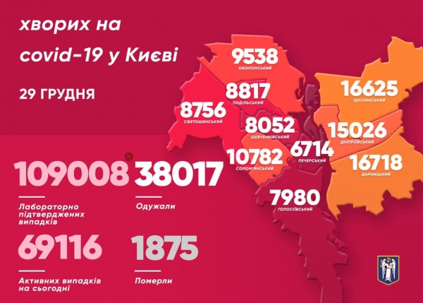 В Киеве за сутки коронавирус выявили еще у 953 человек, 21 &ndash; умер