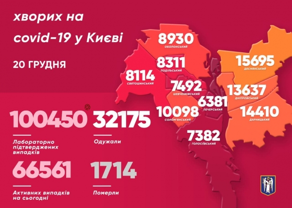 В Киеве за сутки коронавирус выявили еще у 756 человек, 14 – умерли