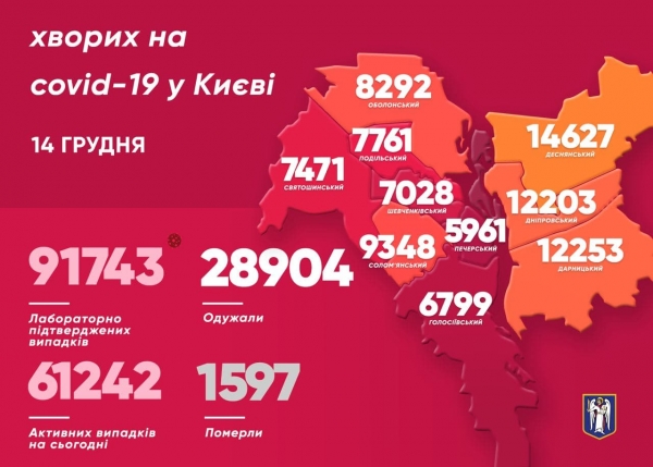 В Киеве за сутки коронавирус выявили еще у 605 человек, 13 – умерли