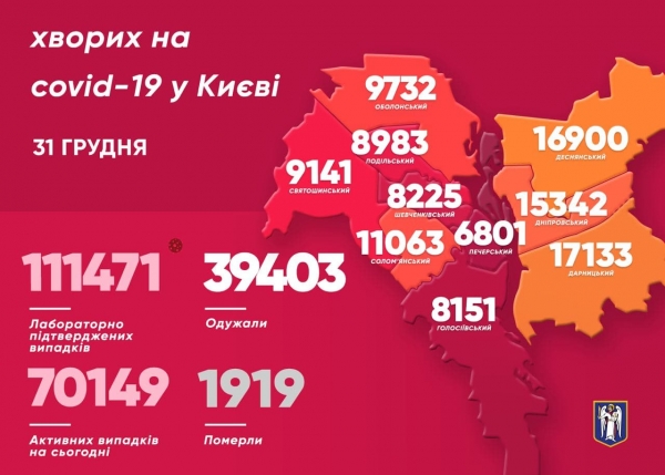 В Киеве выявили 1,3 тыс. новых случаев заражения коронавирусом