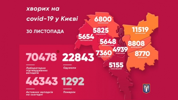 В Киеве за сутки коронавирус выявили еще у 1460 человек, 13 – умерли