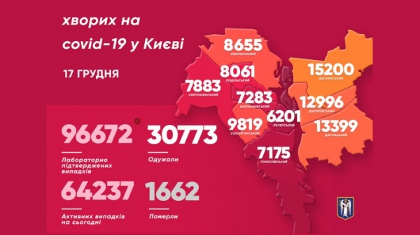 В Киеве за минувшие сутки коронавирусом заболели 1658 человек, 17 – умерли