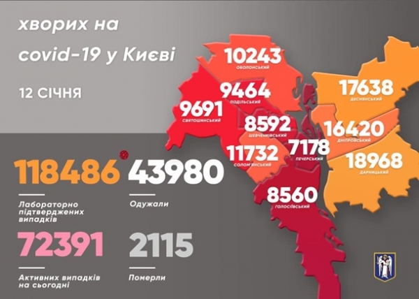 В Киеве резко вырос суточный прирост COVID-19