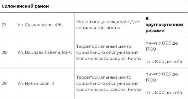 В Киеве разворачивают пункты обогрева в связи с грядущими морозами: Адреса
