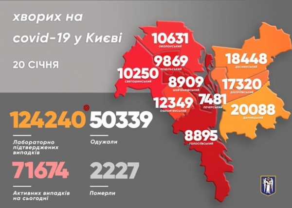 COVID-19: в Киеве более 50 тысяч выздоровевших с начала пандемии