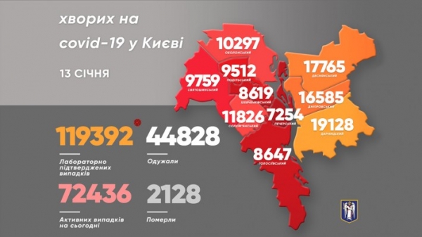 В Киеве выявили еще 906 случаев заражения Covid-19