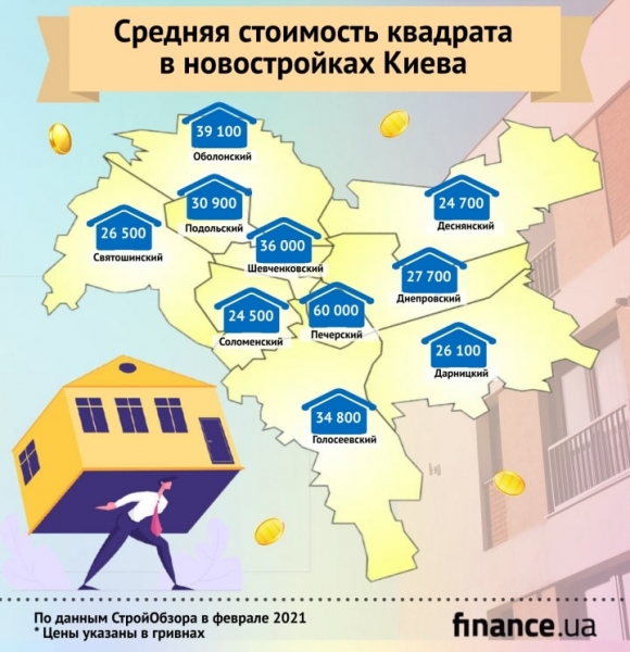 Недвижимость в новостройках: сколько стоит квадратный метр в разных районах Киева