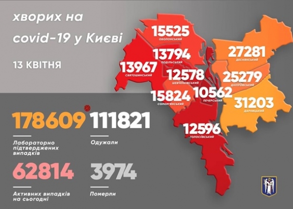 В Киеве в три раза подскочила заболеваемость COVID-19