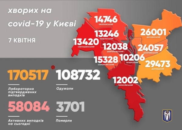 В Киеве некоторые COVID-больницы заполнены на 100% – Кличко