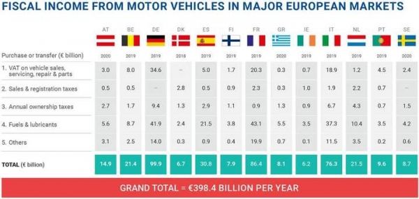 Сколько стоит содержание авто в разных странах Европы