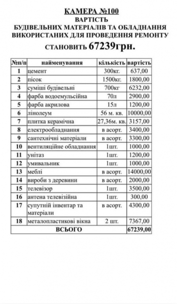67 тысяч на ремонт: в Минюсте показали обновленную камеру Киевского СИЗО. Фото