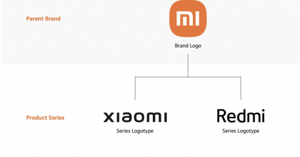 Компания Xiaomi откажется от бренда Mi