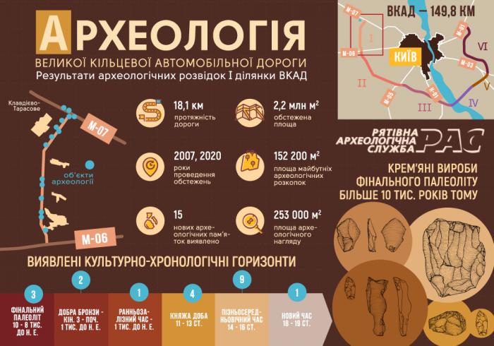 Под Киевом обнаружили три стоянки древних людей. Фото: НАН Украины
