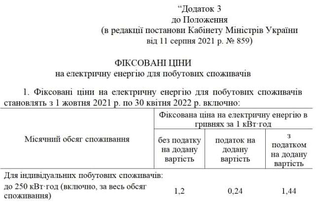 Опровергатор PRO-kyiv.in.ua: правда ли, что с 1 октября в Украине вырастет тариф на электроэнергию фото 1