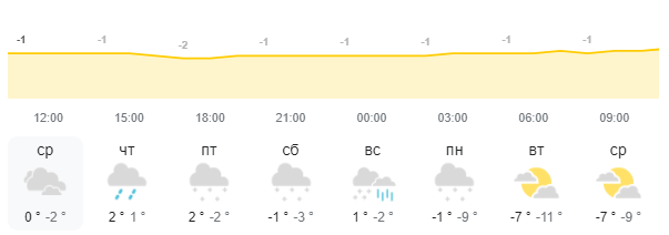 Когда в Киеве начнутся морозы.