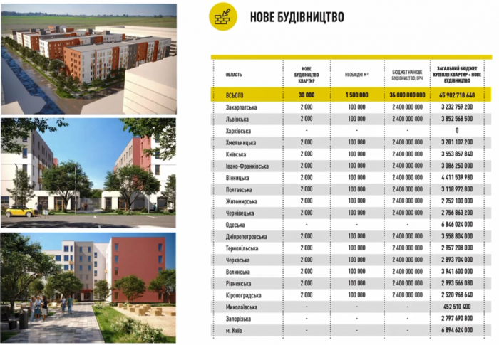 С ремонтом и мебелью: Украина планирует предоставить 600 000 временных квартир для внутренних переселенцев фото 3 2